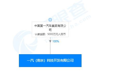 一汽集團重磅布局人工智能領域 斥資5000萬成立新公司，加速智能駕駛與軟件開發