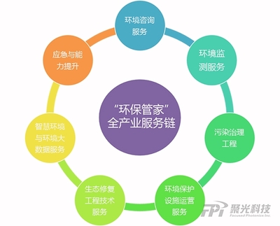 中心副理事長單位聚光科技(杭州)股份:助力&ldquo;綠色園區&rdquo;,踐行生態文明-&ldquo;資源環境綜合服務商&rdquo;